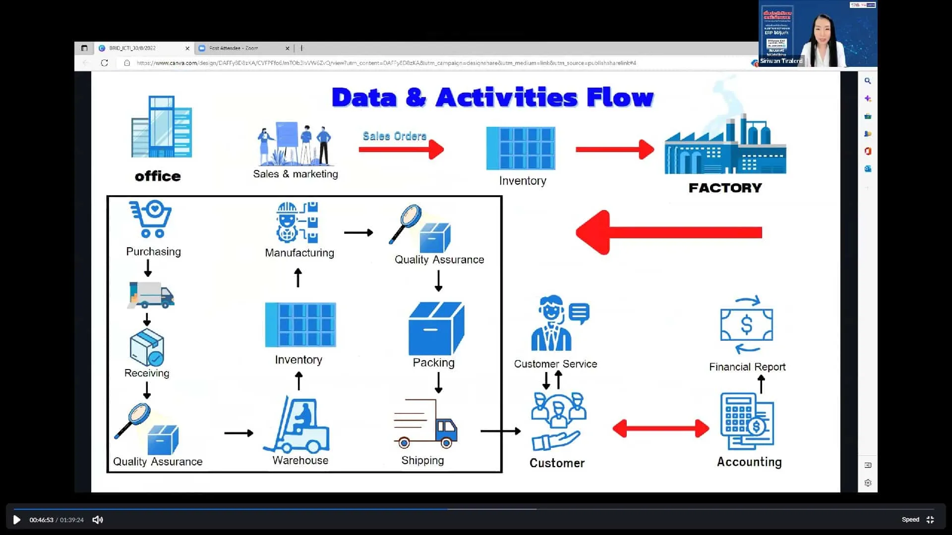 BRID Systems & ICTI co-host an online seminar — 3
